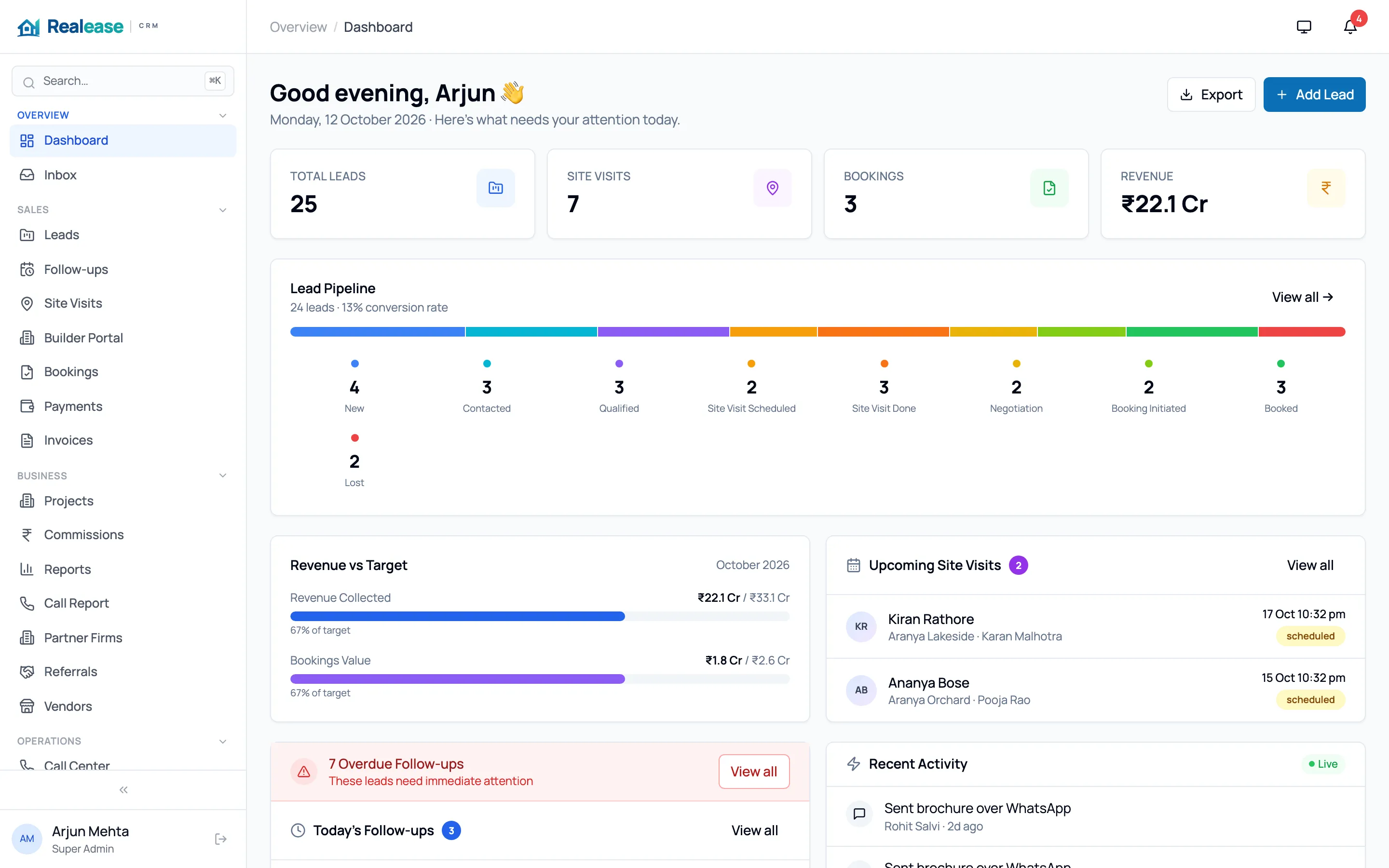 Realease CRM dashboard showing leads, site visits and bookings