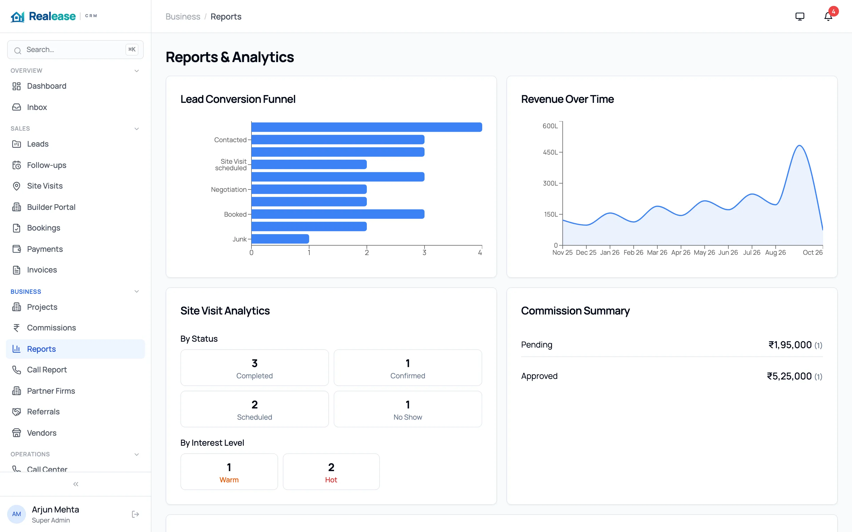 Reports & team performance screen in Realease CRM